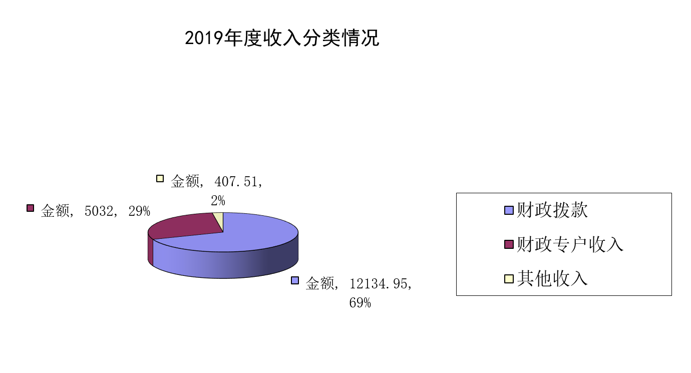 2019财务决算1.png 2019财务决算1.png